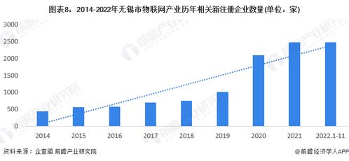 2023年無錫市物聯(lián)網(wǎng)產(chǎn)業(yè)鏈全景圖譜分析與發(fā)展路徑
