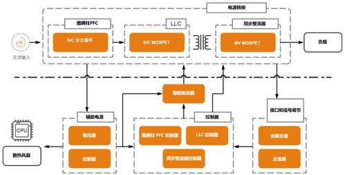 安森美低、中、高功率電源解決方案 設計框圖、產(chǎn)品選型與不間斷電源（UPS）技術開發(fā)及銷售指南